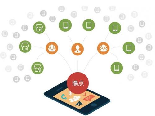 神池为什么越来越多的企业通过软文营销来引流